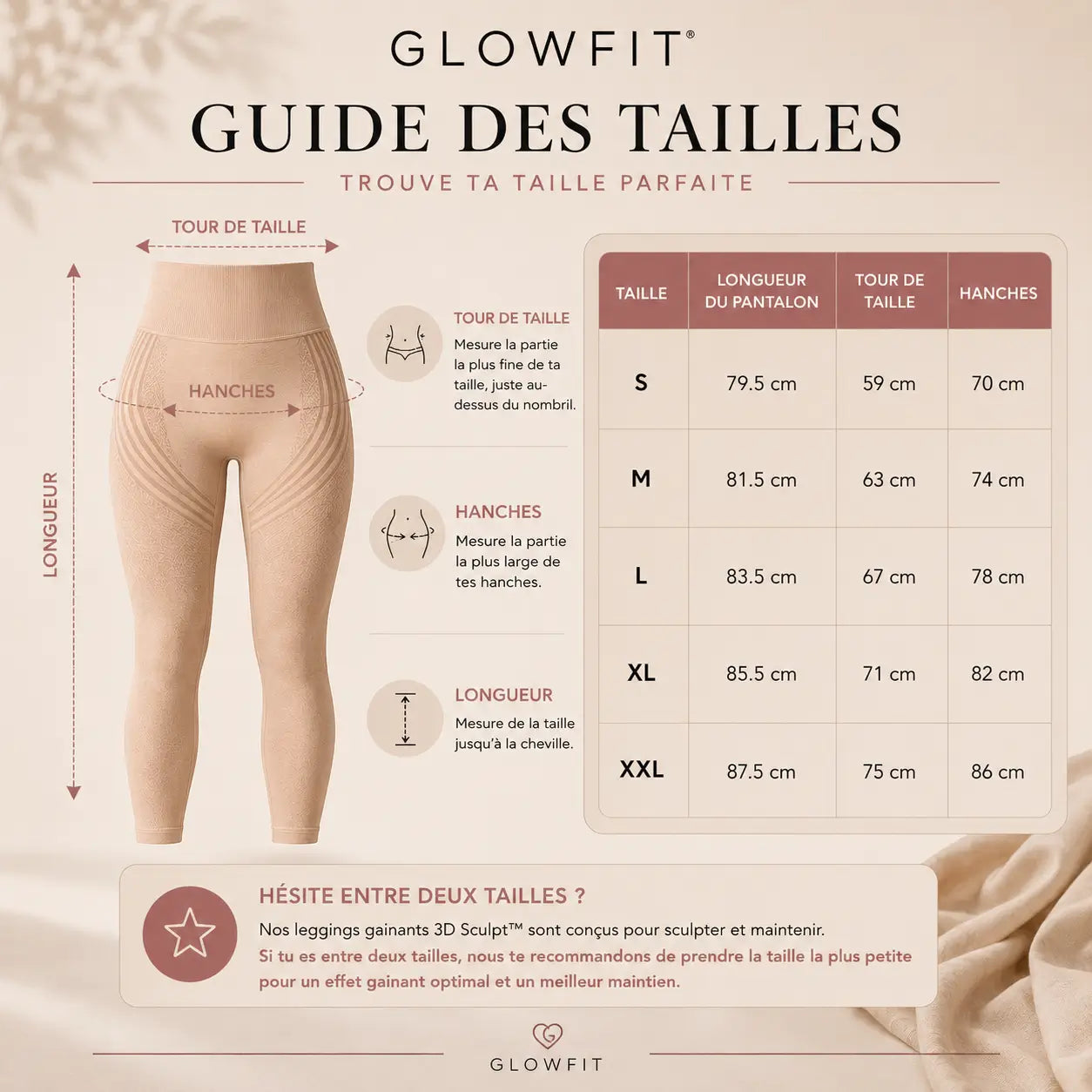 Guide details