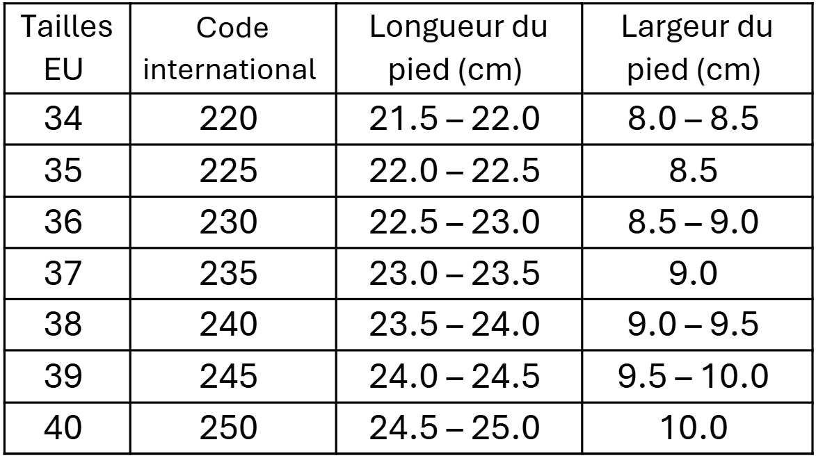 GUIDE DES TAILLES - CHAUSSURES